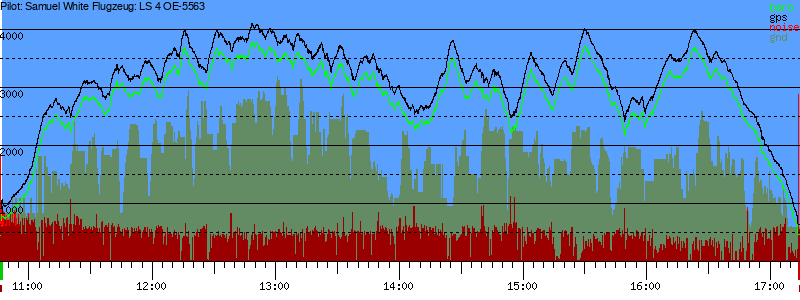 Barometer