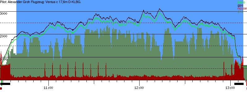 Barometer