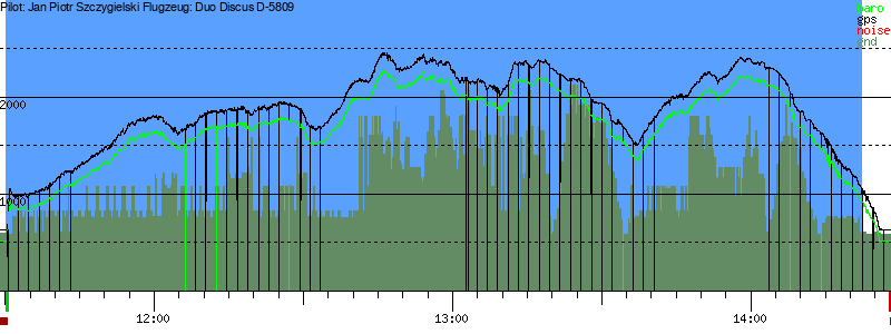 Barometer
