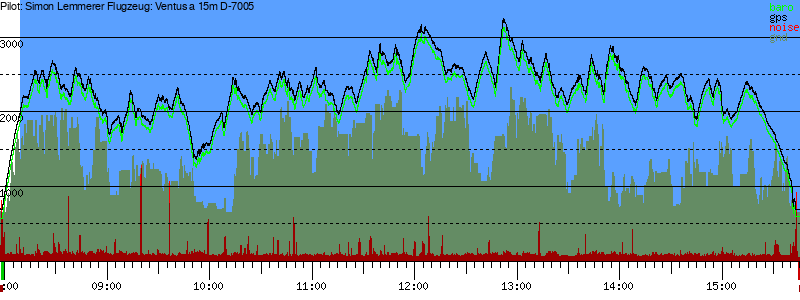 Barometer