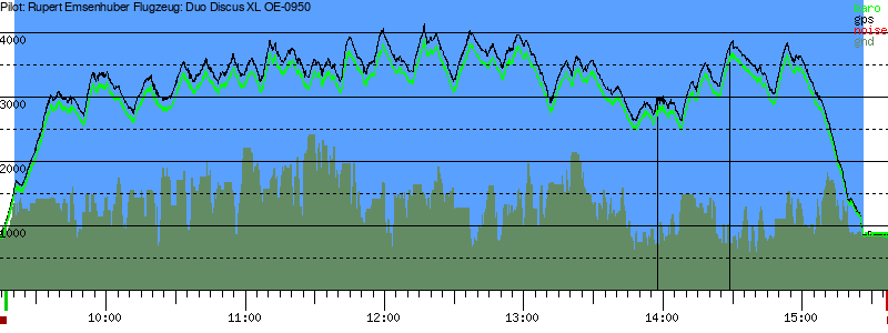 Barometer