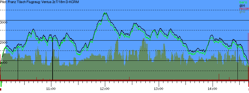Barometer