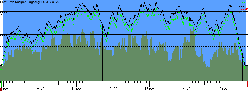Barometer
