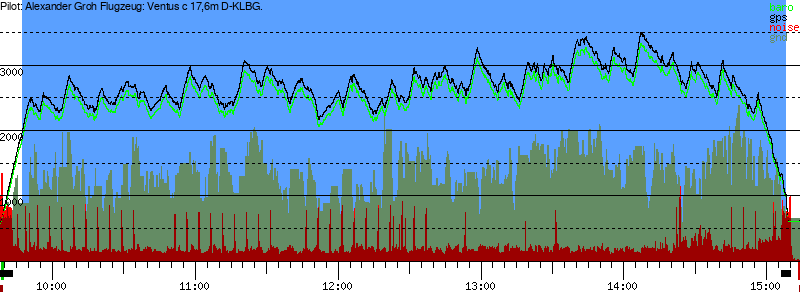 Barometer