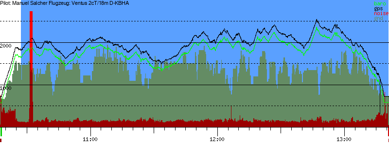 Barometer