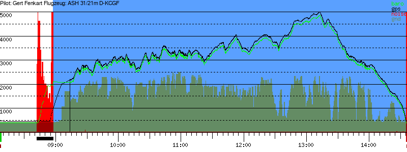 Barometer