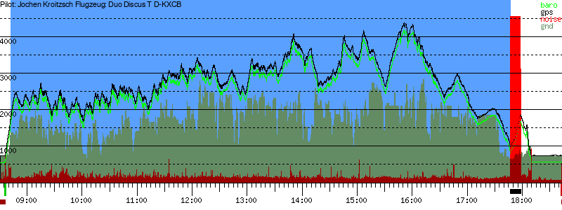 Barometer