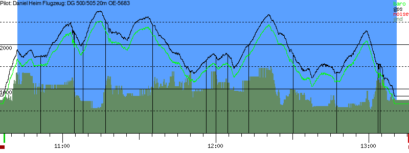 Barometer