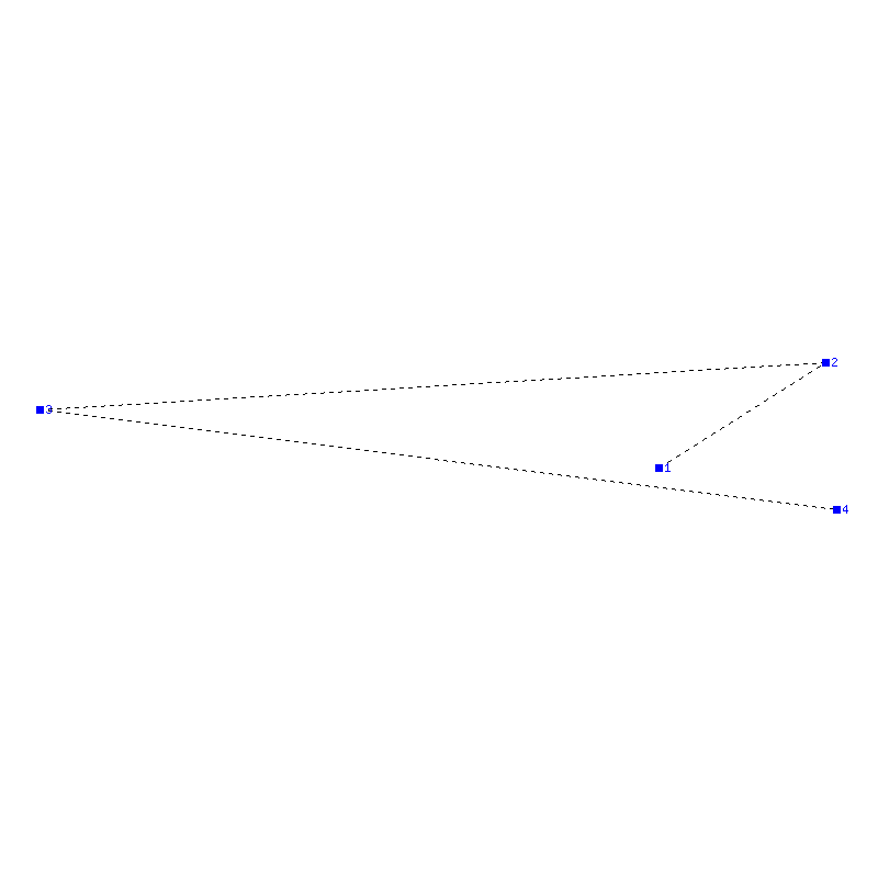 Flugauswertung