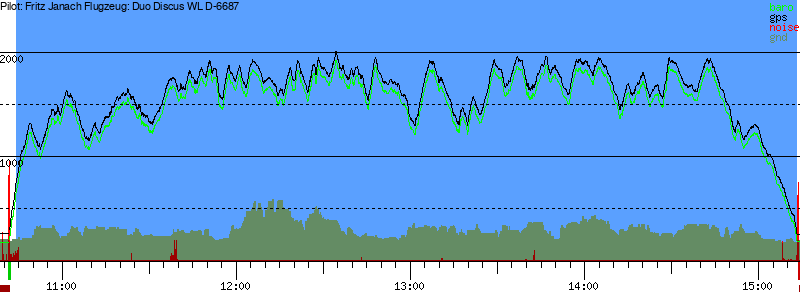 Barometer