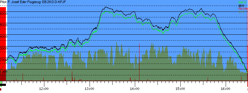 Barometer