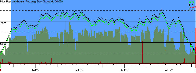 Barometer