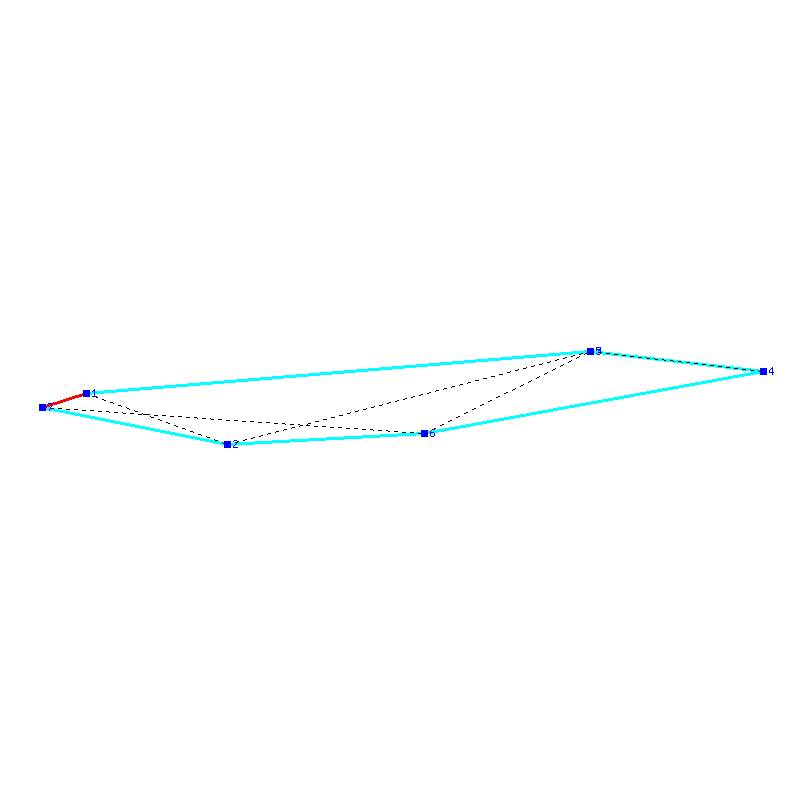 Flugauswertung
