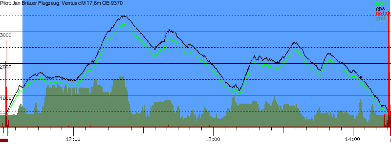 Barometer