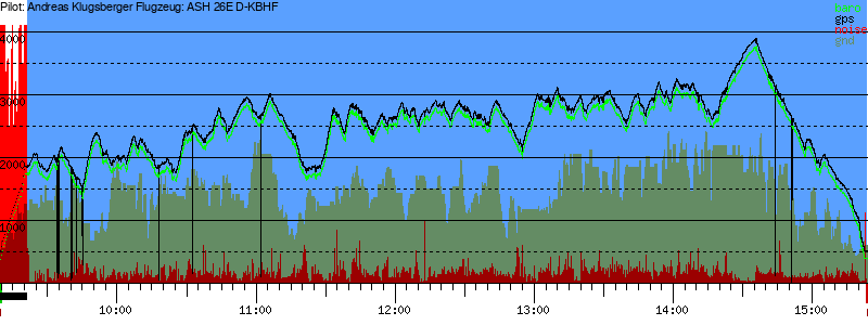 Barometer