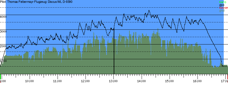 Barometer