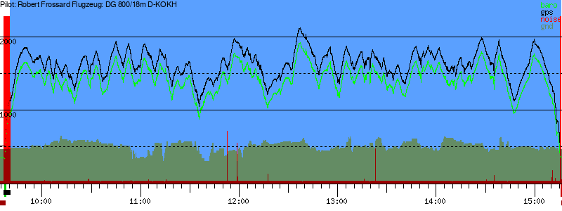 Barometer
