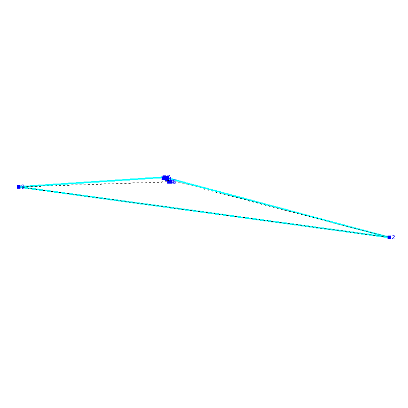 Flugauswertung