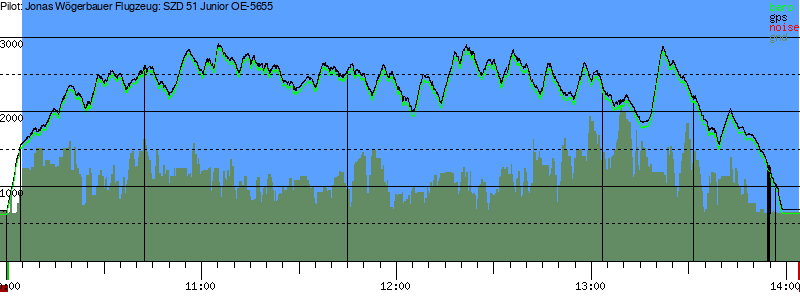 Barometer