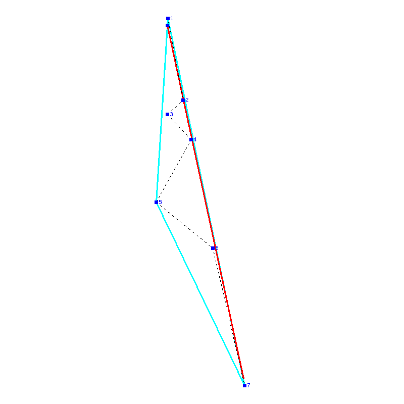 Flugauswertung