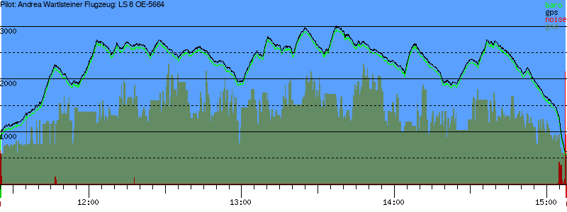 Barometer
