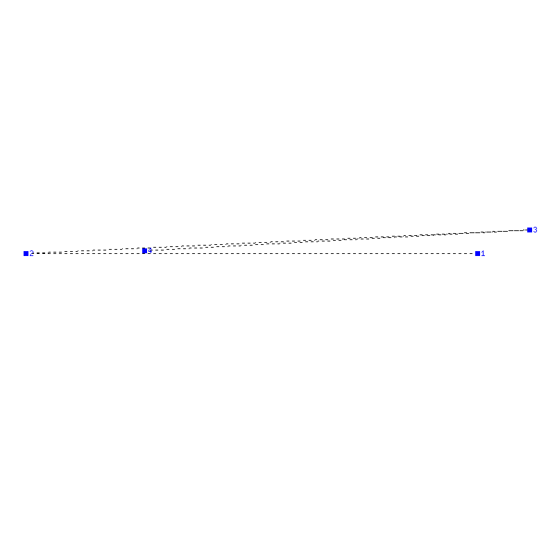 Flugauswertung