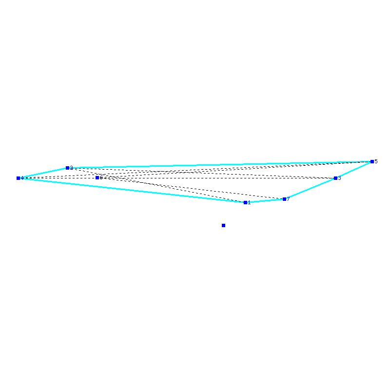 Flugauswertung