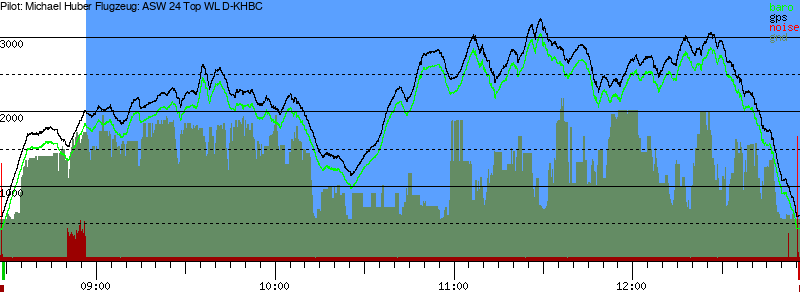 Barometer
