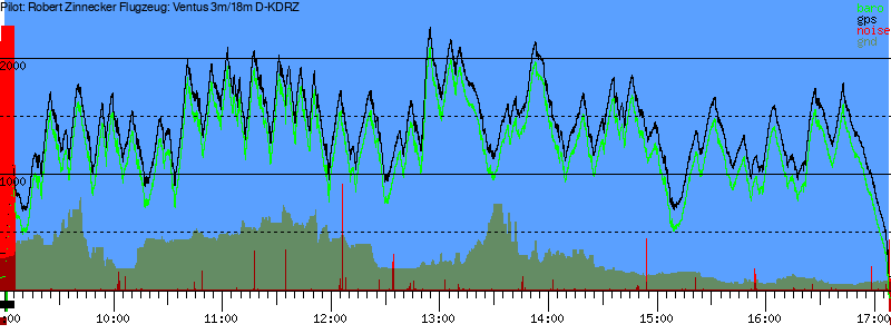 Barometer