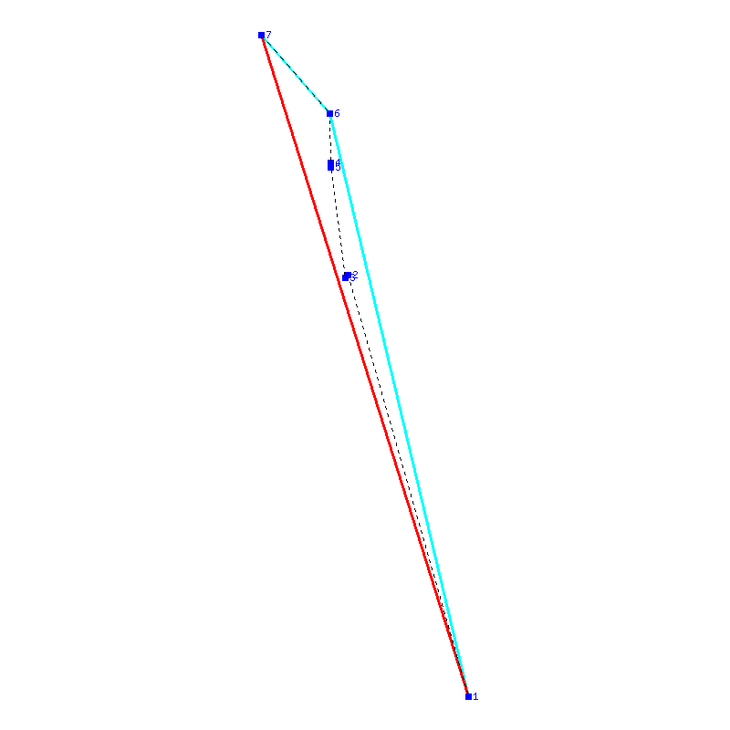 Flugauswertung