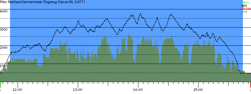 Barometer