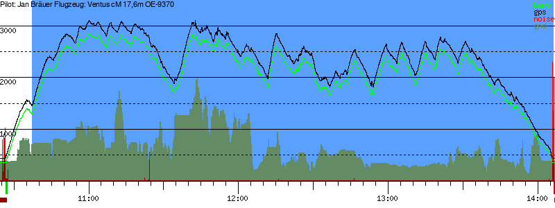Barometer
