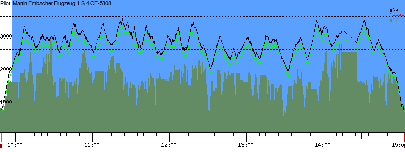 Barometer
