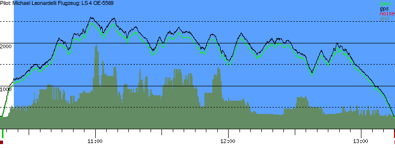 Barometer