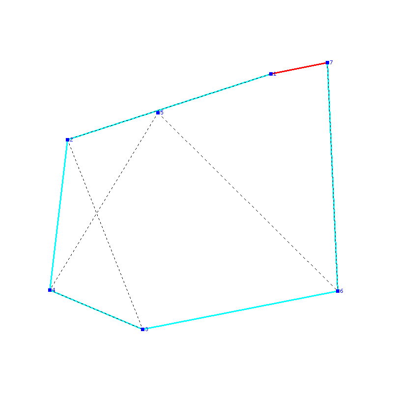 Flugauswertung