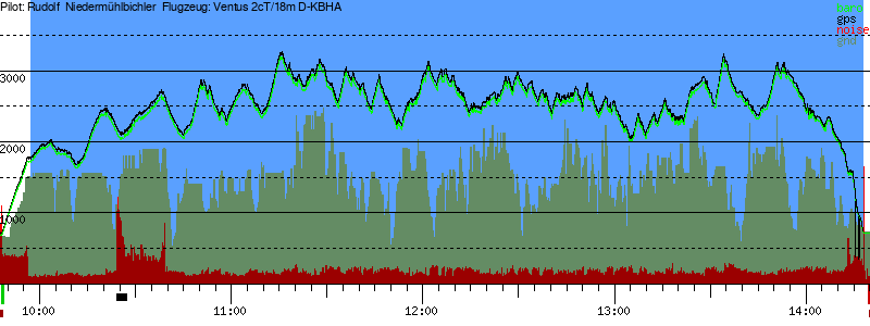 Barometer
