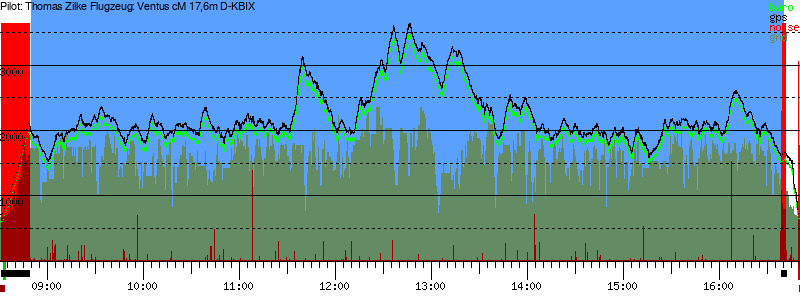 Barometer
