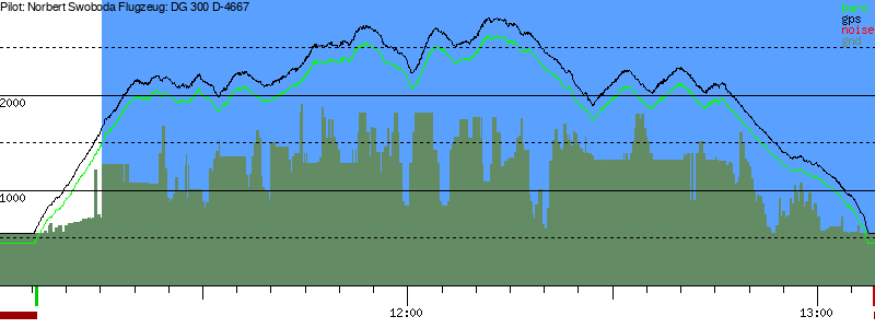 Barometer