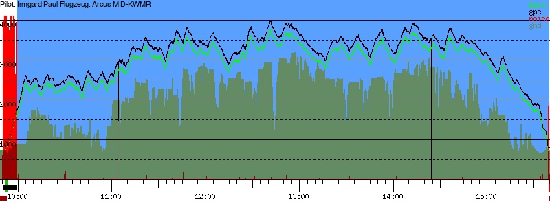 Barometer