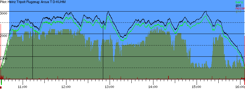 Barometer