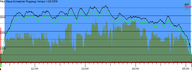 Barometer
