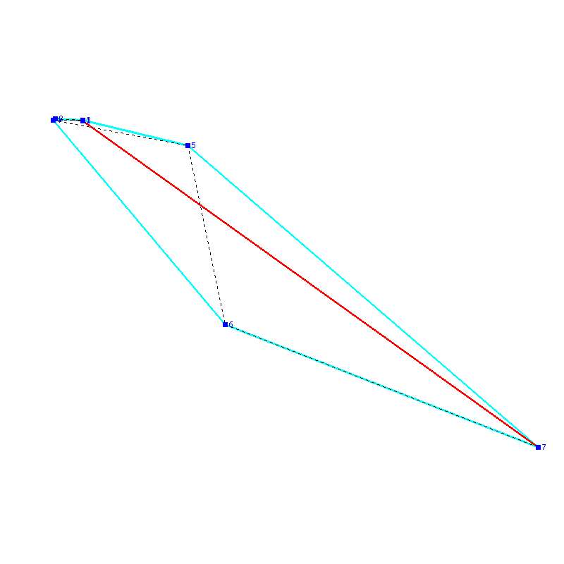 Flugauswertung