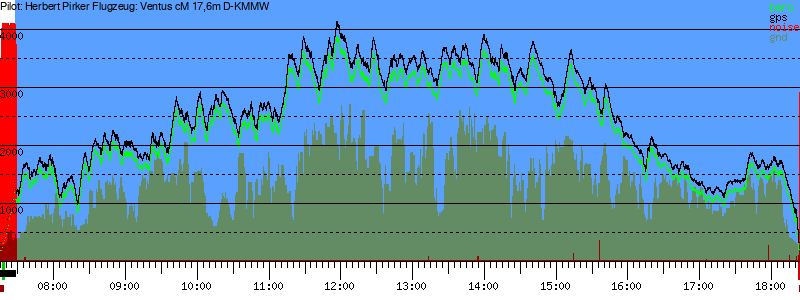 Barometer