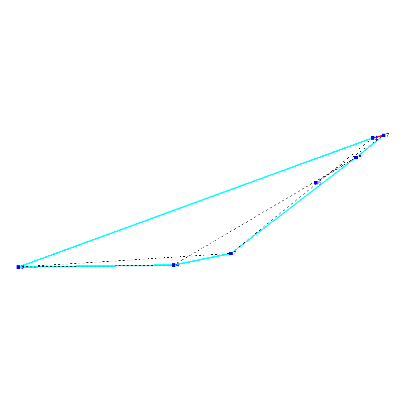 Flugauswertung