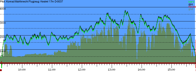 Barometer