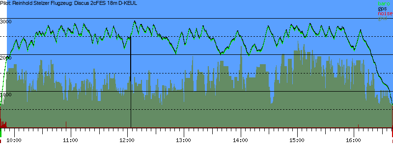 Barometer