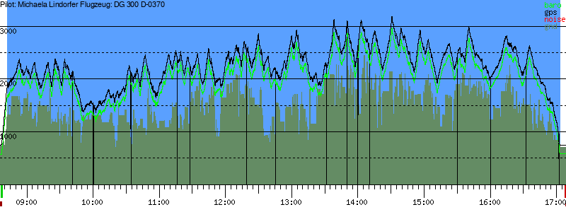 Barometer