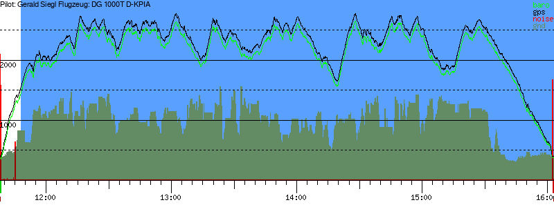 Barometer