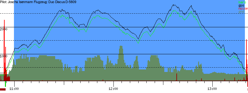 Barometer