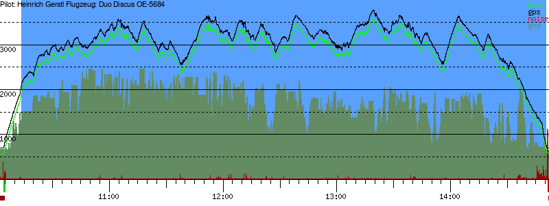Barometer